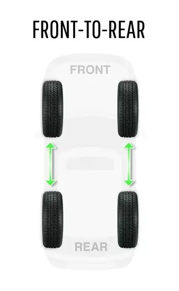 front to back tire rotation