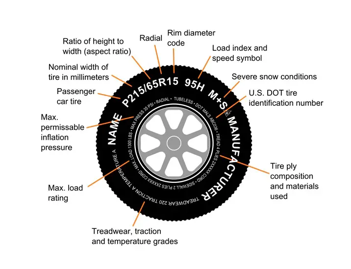 reading tire sizes
