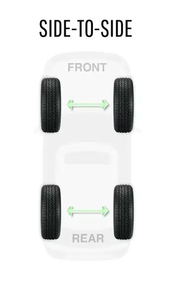 side to side tire rotation