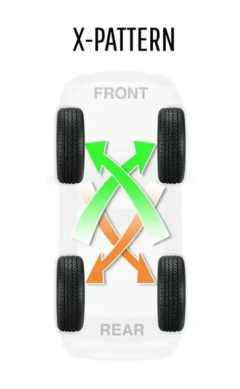 x pattern tire rotation