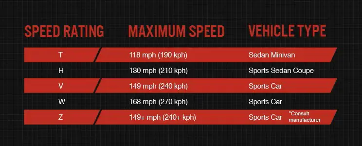 speed rating v