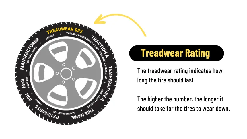 tire treadwear rating