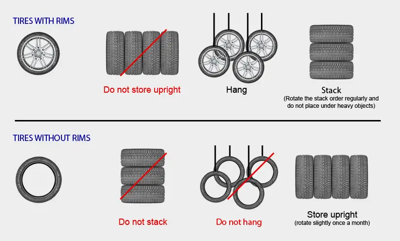 where to store winter tires apartment