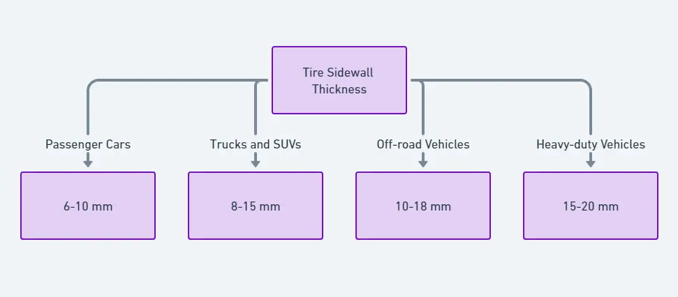 tire sidewall thickness