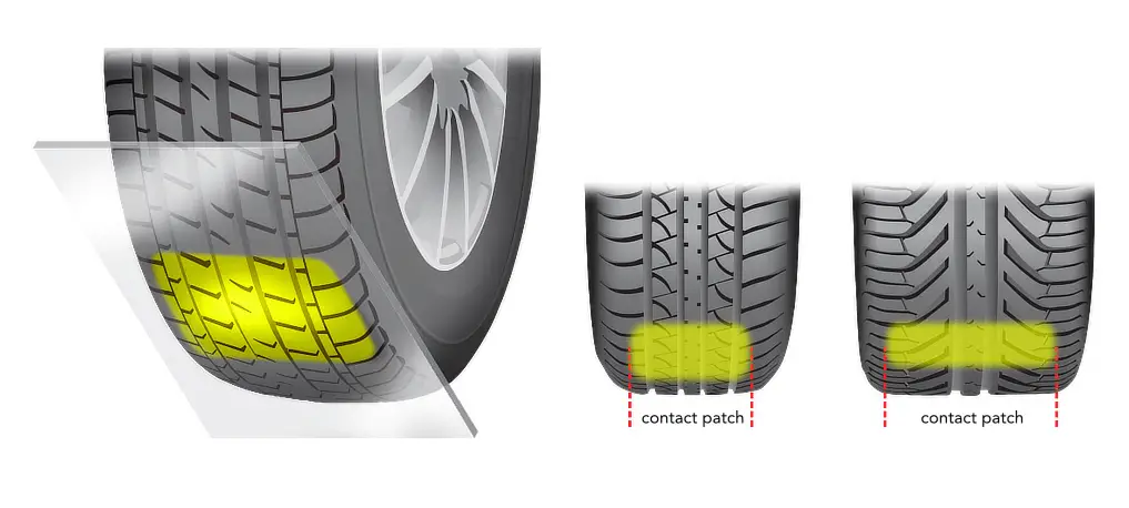 what is the footprint of a tire