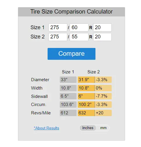 tire size comparison calculator